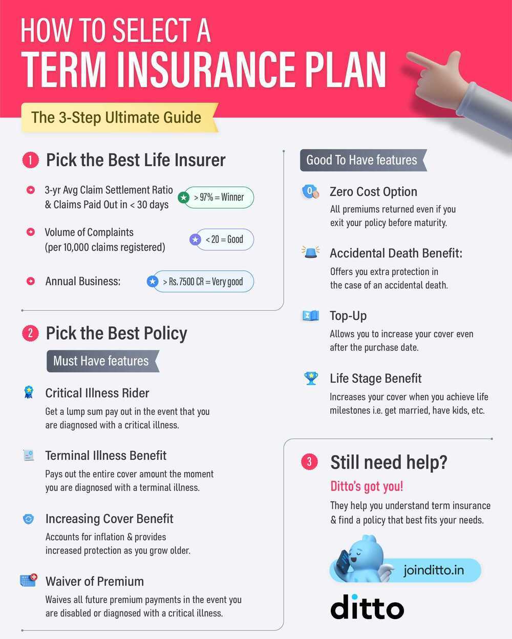 How to select a term insurance plan